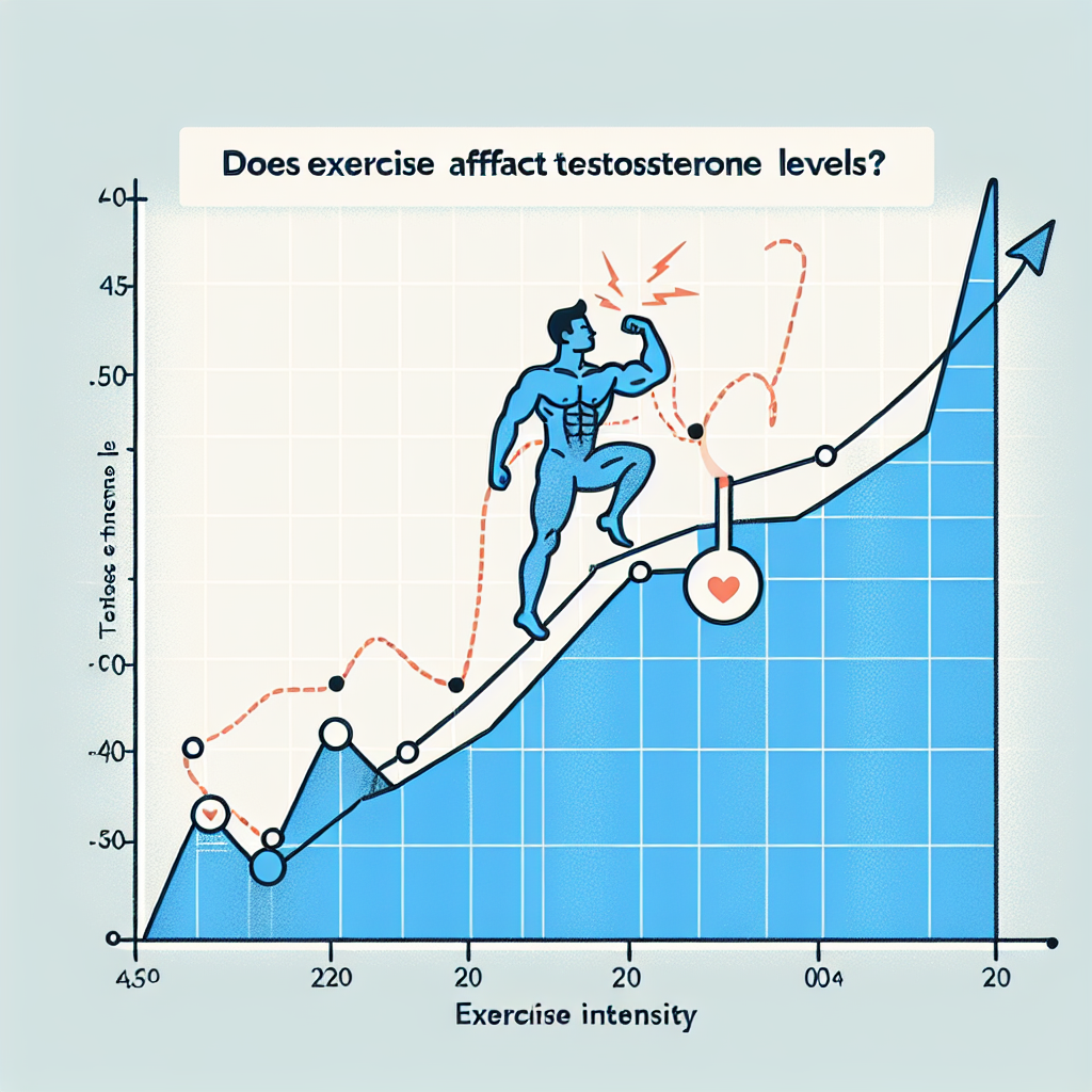 L'entraînement affecte-t-il les niveaux de testostérone ?